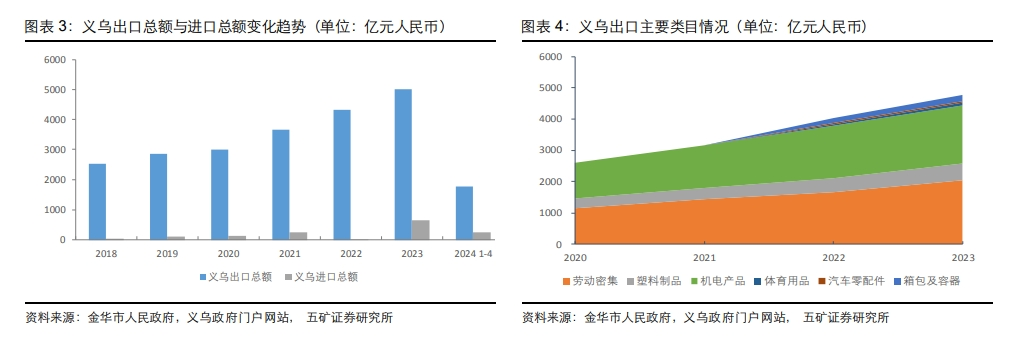 乘风破浪系列（三）：奥运赛事经济的东风，吹响中国体育用品行业出口号角