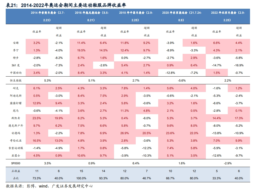 乘风破浪系列（三）：奥运赛事经济的东风，吹响中国体育用品行业出口号角