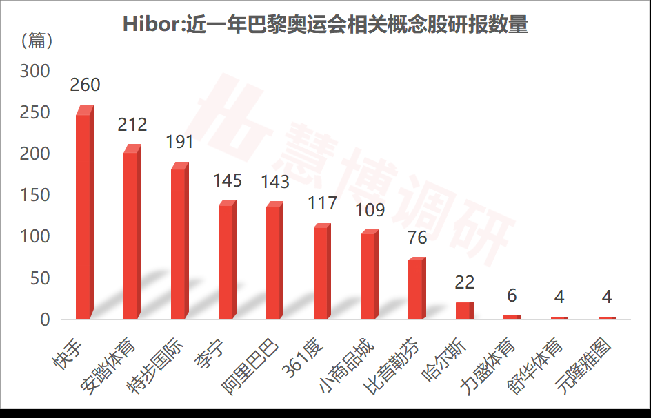 乘风破浪系列（三）：奥运赛事经济的东风，吹响中国体育用品行业出口号角