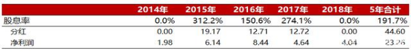 逆势起飞！制药起家的哈药正朝大健康概念狂奔