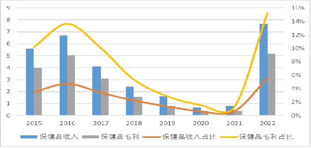 逆势起飞！制药起家的哈药正朝大健康概念狂奔