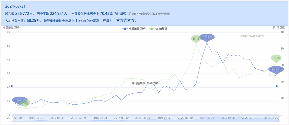 不看好美的香港上市，等于没看懂美的的发展逻辑