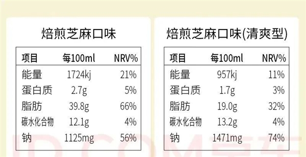 6类你以为健康的素菜：其实约等于在“吃油”