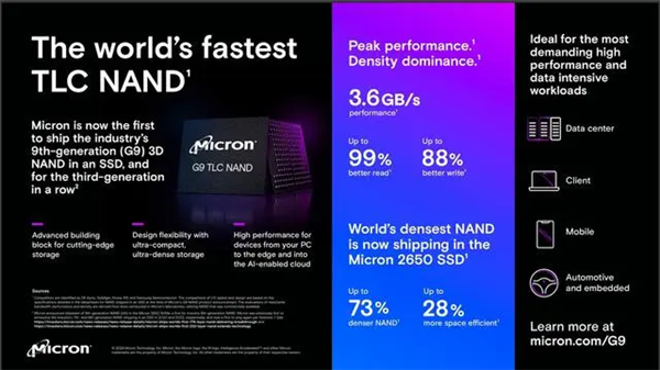 首家！美光第九代TLC NAND SSD量产：3.6GB/s业界最快