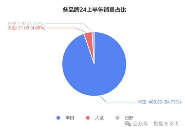 比亚迪刚出海丰田就失速 董事长：王位危矣