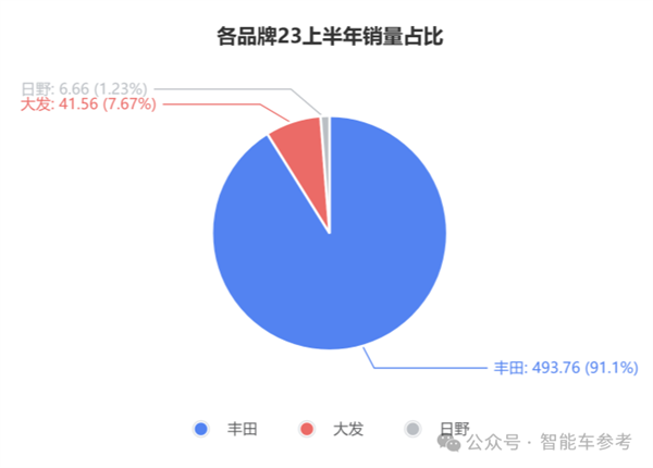 比亚迪刚出海丰田就失速 董事长：王位危矣