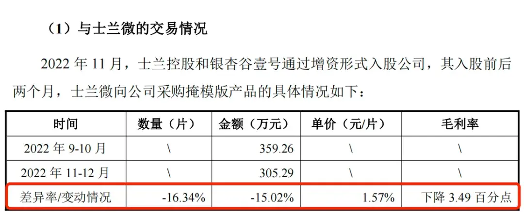 龙图光罩前董秘曾被监管警示，大客户关联方突击入股