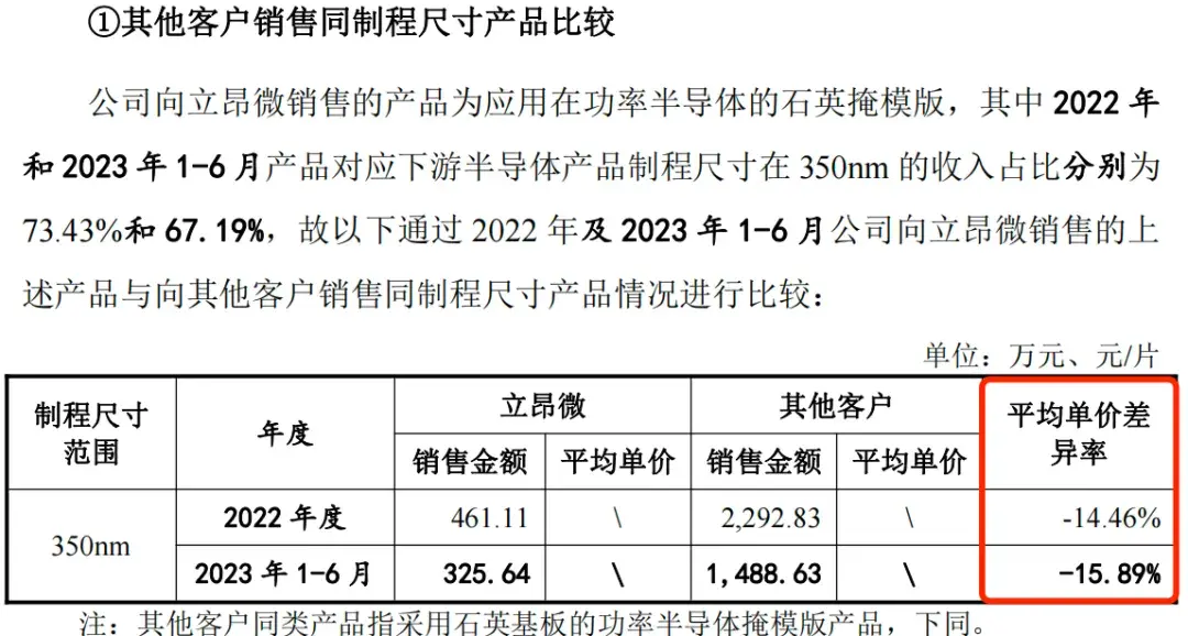 龙图光罩前董秘曾被监管警示，大客户关联方突击入股