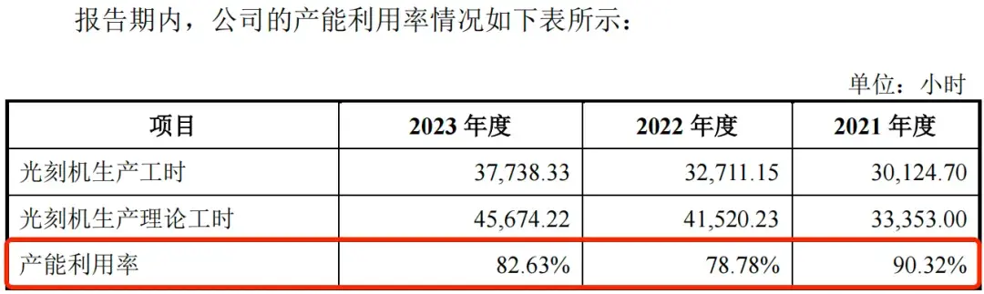 龙图光罩前董秘曾被监管警示，大客户关联方突击入股