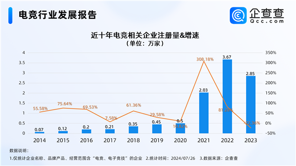 电竞奥运会明年举办 中国电竞企业超9万：海南最多