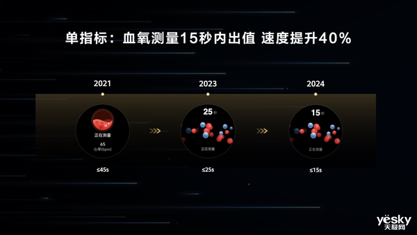 华为玄玑感知系统详解：可穿戴领域的新标杆