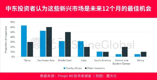 四万亿美元中东资本扫货中国，石油科技汽车卫生保健是重点