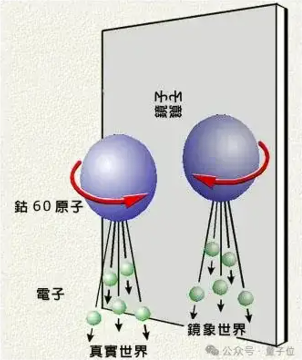 享年98岁：诺贝尔物理学奖获得者李政道逝世