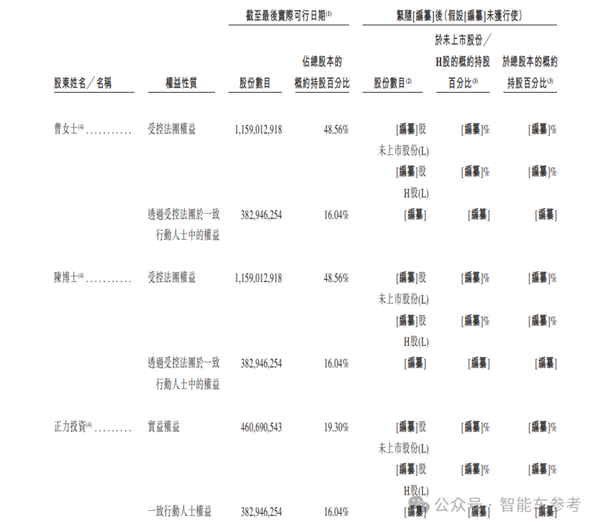 玻璃大王曹德旺胞妹“退休”创业：五年干出182亿独角兽