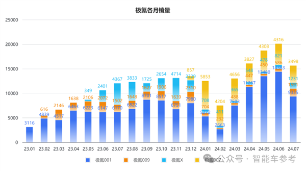 车主不爽股东爽！极氪交出最佳财报：日进2亿、要拥抱油箱