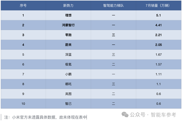 中国车真畅销：理想月销重返5万辆、比亚迪1天卖出1万多！