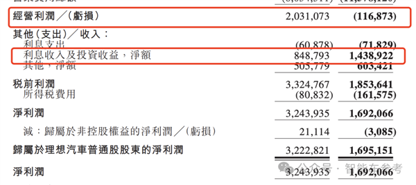 销冠理想日进3亿！但毛利率被赛力斯力压一头