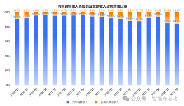 小鹏汽车卖一辆亏4万元 新flag已立：月销3万台！