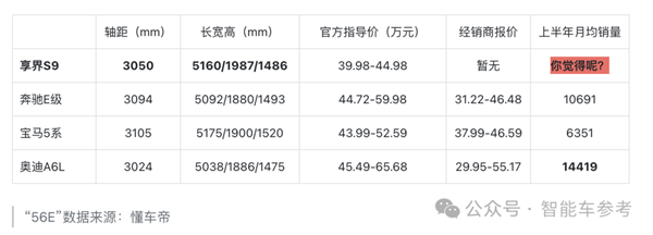 40万！华为首款行政轿车上市 余承东新Slogan贯穿全场