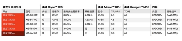 骁龙生产力神器！Surface Pro第11版上手