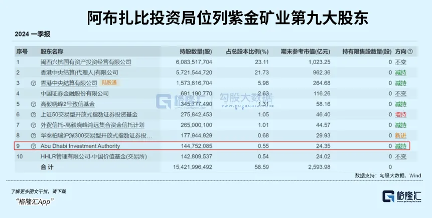 四万亿美元中东资本扫货中国，石油科技汽车卫生保健是重点