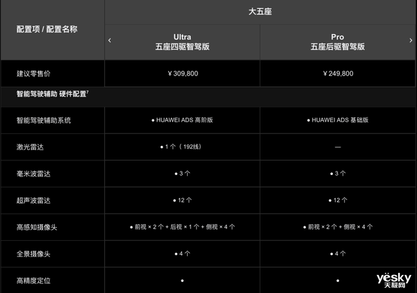 24.98万极具竞争力！问界新M7 Pro爆款预定