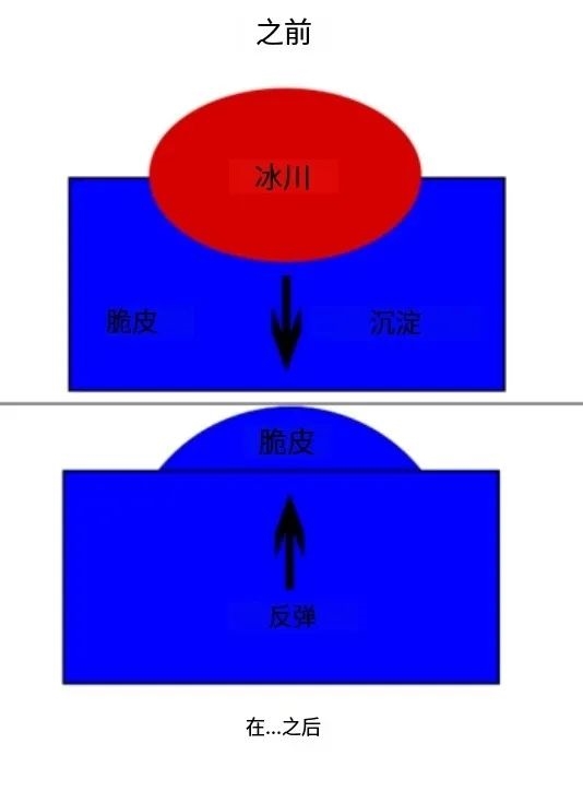 地球的一块大陆正在上升 但这似乎不是什么坏事