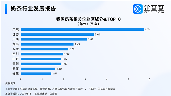 “秋天第一杯奶茶”将至 深圳成全国奶茶企业唯一破万城市