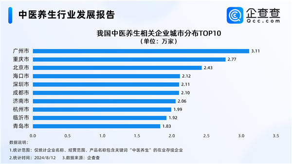 万物皆可入中药 年轻人爱上中医养生：中药面包52元一个