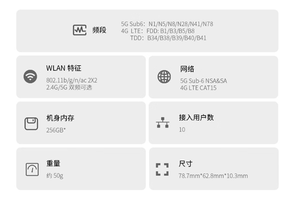 中兴F50 5G随身WiFi存储版上市：首发529元 自带256GB