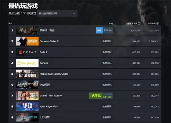 Steam玩家破150万！外国玩家备战《黑神话：悟空》有多拼：狂读西游记