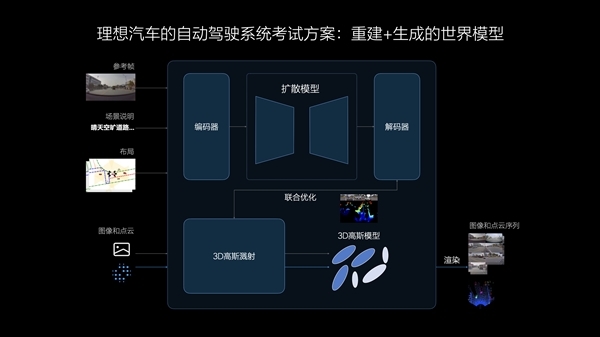 闷声干大事！理想端到端-VLM双系统内测更新：可感受不同系统驾驶风格