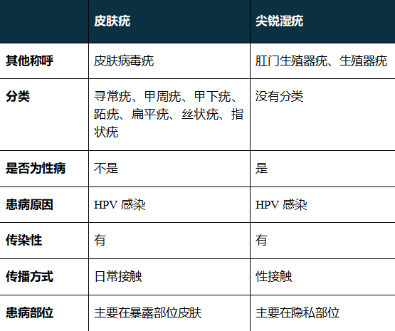 手指也会感染HPV！这件事很多女生都爱做 一定要注意