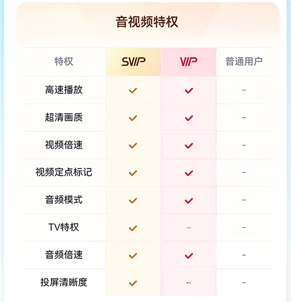 买1赠1：百度网盘SVIP半年88元大促（赠芒果/keep/喜马拉雅月卡）