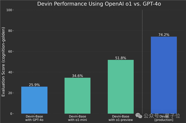 o1完整思维链成OpenAI头号禁忌！不然等着封号吧