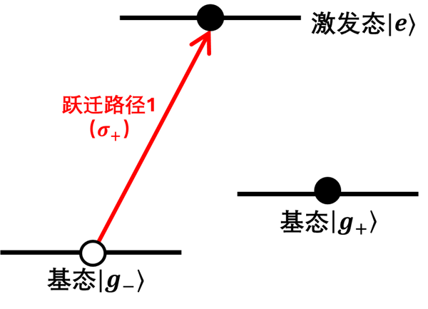 把原子藏起来？这大胆的想法 成功刷新原子低温纪录