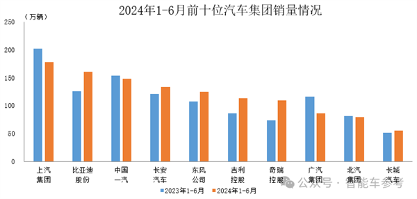 上汽18年销冠地位面临终结危机：财报关键指标全线下跌