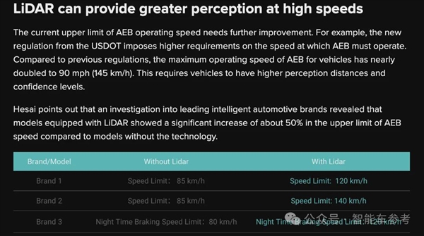 为什么说激光雷达是AEB标配