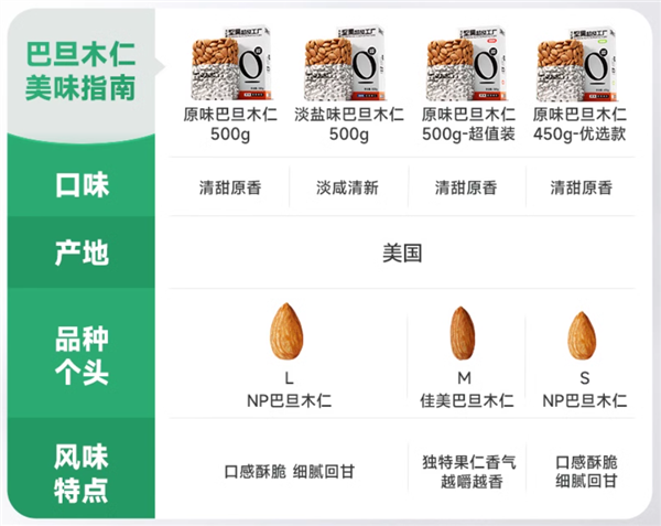 配料表只有盐！天虹牌巴旦木大促：产地美国 39.9元到手1斤