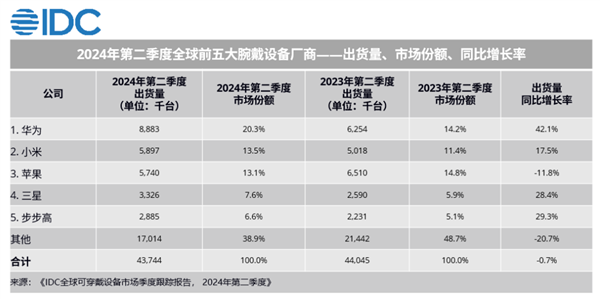 华为全球创新产品发布会定档9月19日：华为WATCH GT 5系列蓄势待发